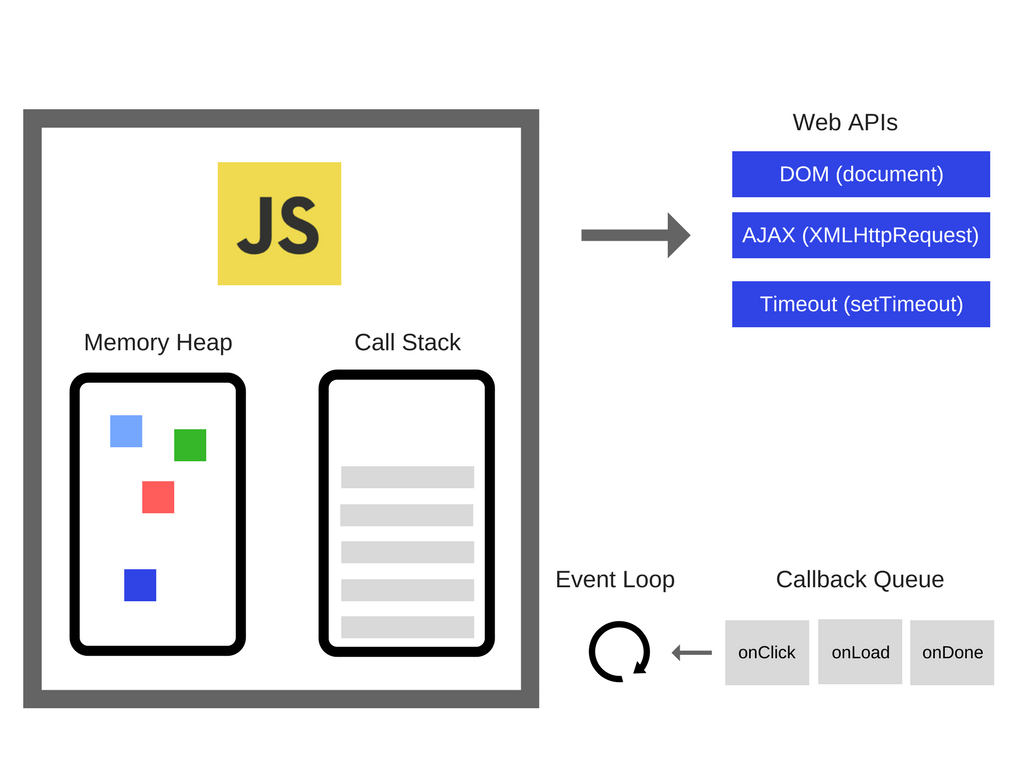 js-structure
