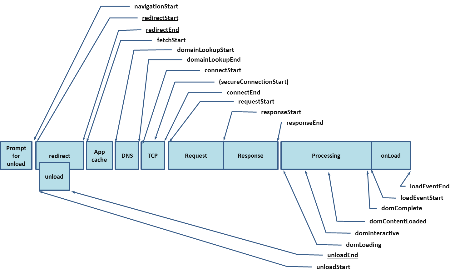 navigation-api